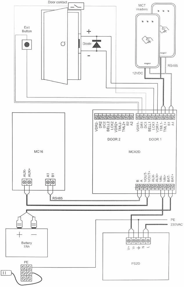 PRIEIGOS KONTROLERIS MC16-PAC-ST-2-KIT ROGER