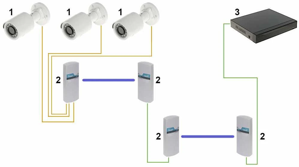 PRIEIGOS TAŠKAS 5.8 GHz CDS-6IP-3POE CAMSAT