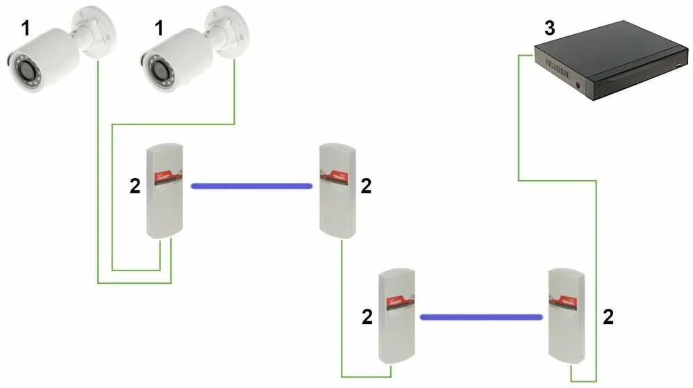 PRIEIGOS TAŠKAS 5.8 GHz CDS-6IP/ECO CAMSAT