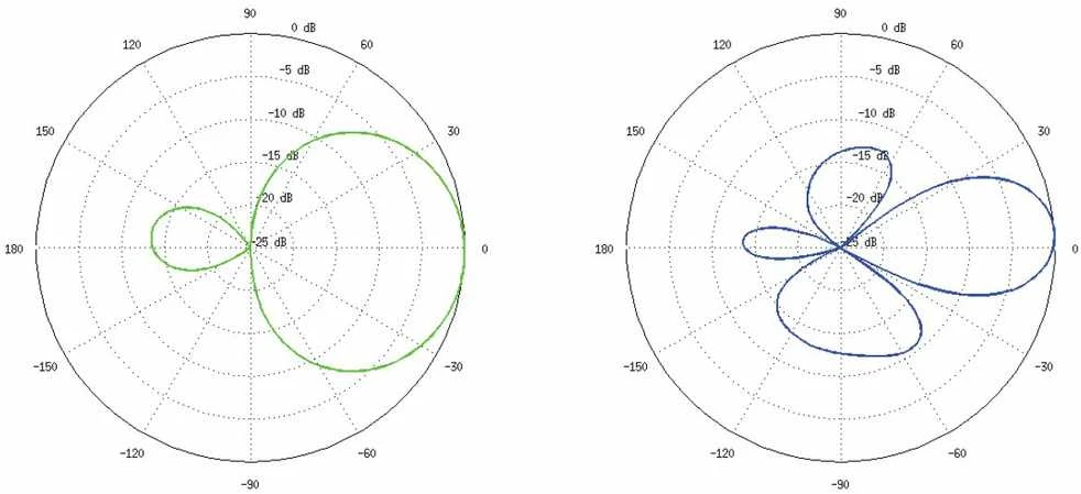 Maršrutizatorius PRIEIGOS TAŠKAS NANOSTATION-M2 UBIQUITI