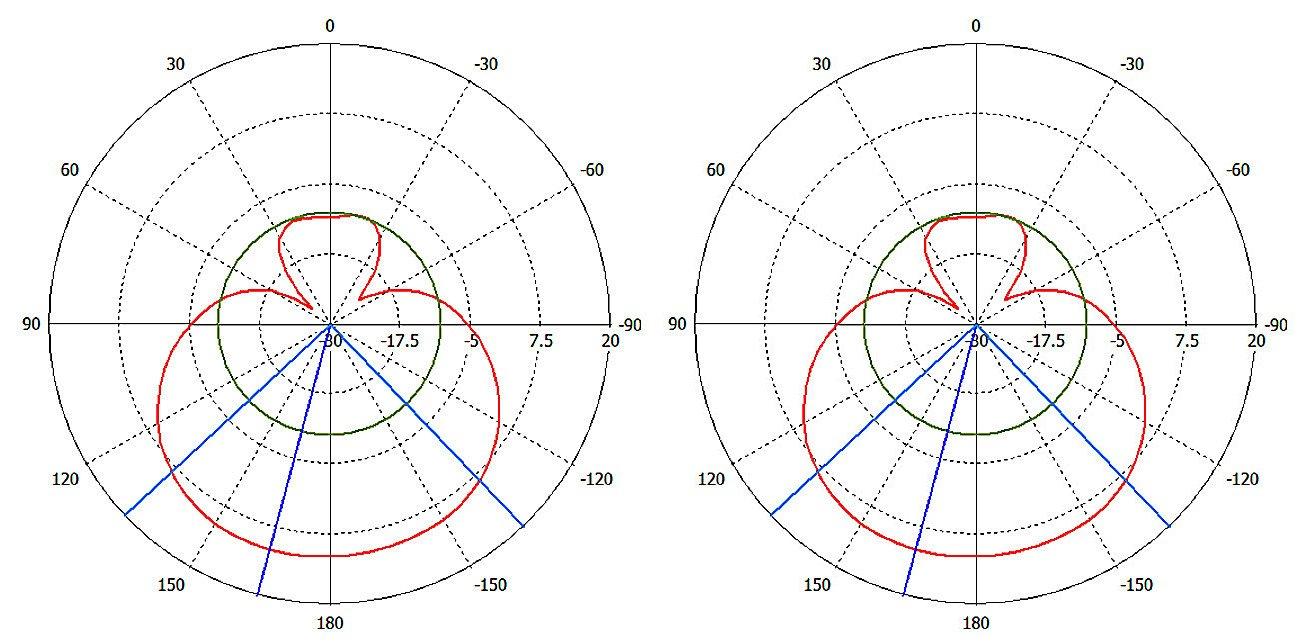 Maršrutizatorius PRIEIGOS TAŠKAS SU ANTENA SXTG-5HPACD-SA MIKROTIK