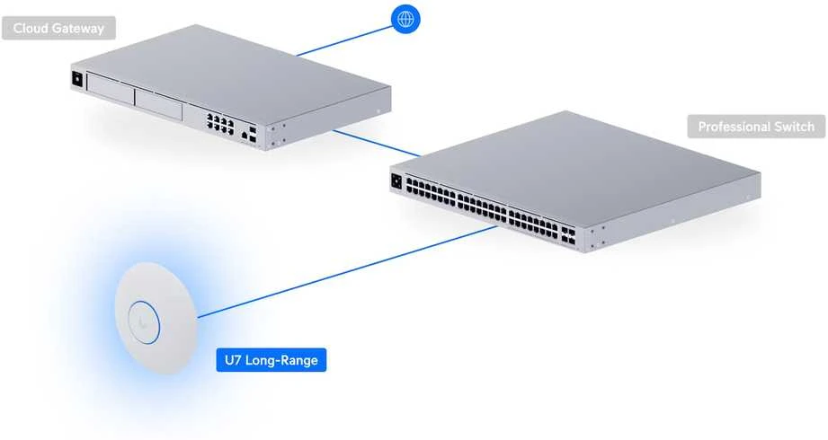 Maršrutizatorius PRIEIGOS TAŠKAS UQ-U7-LR UniFi Wi-Fi 7 2.4 GHz, 5 GHz, 688 Mbps + 4300 Mbps UBIQUITI