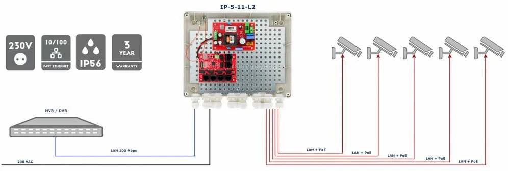 Šakotuvas SWITCH POE IP-5-11-L2 5 PRIEVADŲ ATTE