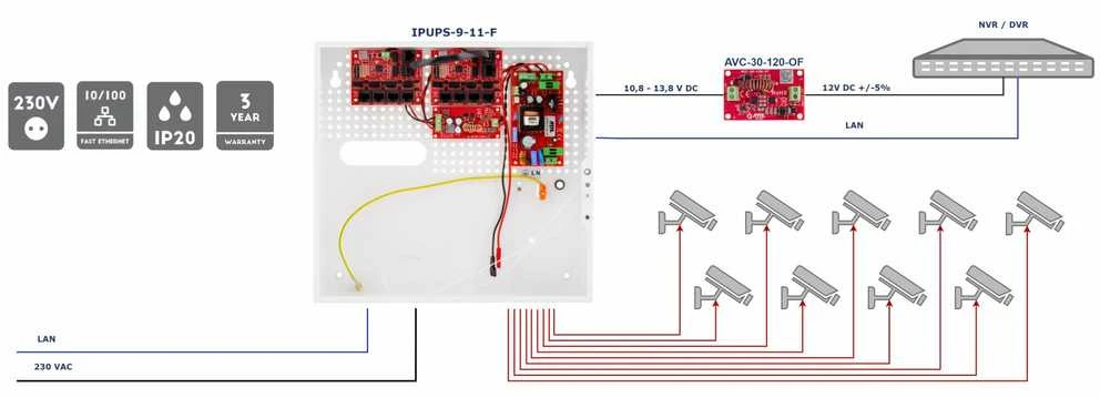 Šakotuvas SWITCH POE SU BUFERINIU MAITINTUVU IPUPS-9-11-F 9 PRIEVADŲ ATTE