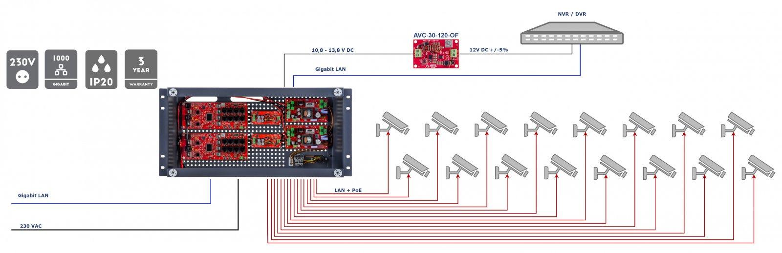 Šakotuvas SWITCH POE SU BUFERINIU MAITINTUVU IPUPS-16-20-R5U0 16 PRIEVADŲ ATTE