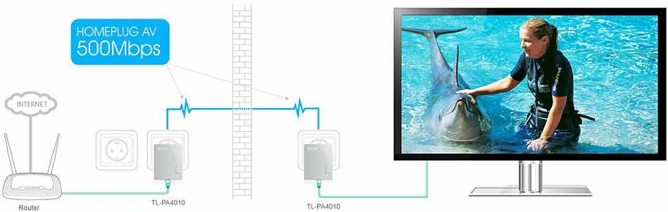 Šakotuvas TINKLO ADAPTERIS TL-PA4010PKIT TP-LINK