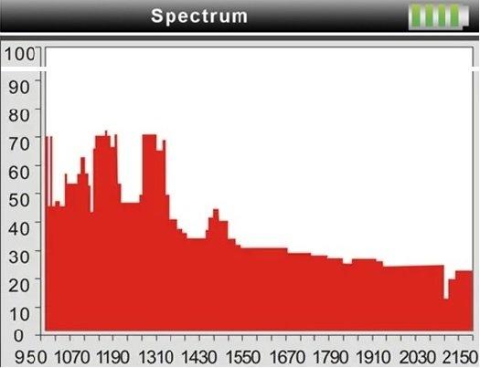 UNIVERSALUS MATUOKLIS STC-23 DVB-T/T2 DVB-S/S2 DVB-C Spacetronik