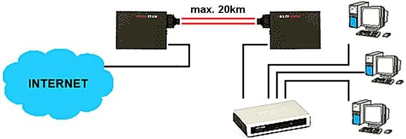 VIENAMODIS MEDIJOS KONVERTERIS M-203G ULTIMODE