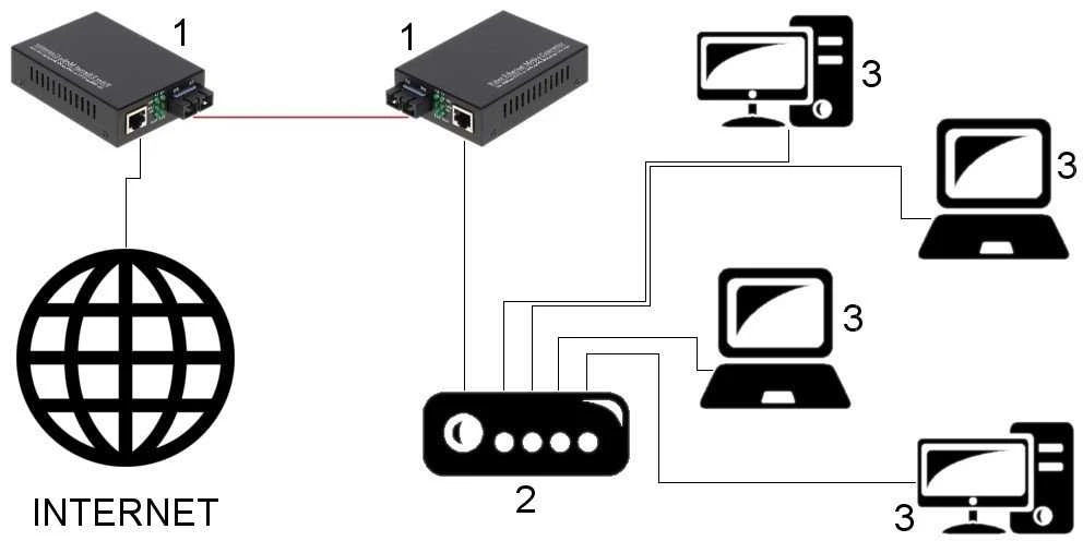 TST VIENAMODIS MEDIJOS KONVERTERIS OM1-SM KOMPLEKTAS TXRX