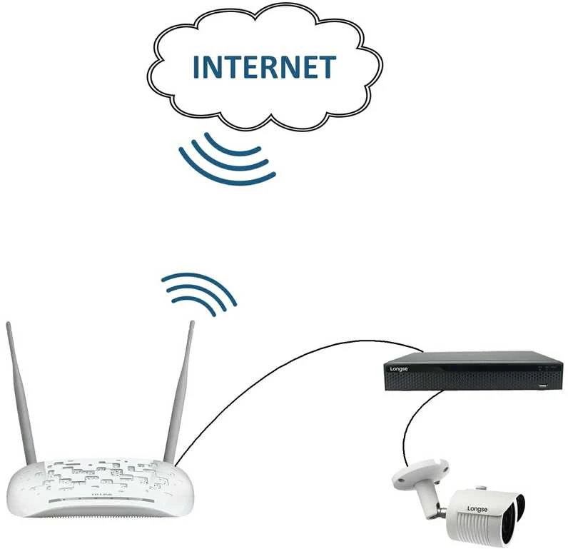 WIFI prisijungimo taškas patalpoms AP/Maršrutizatorius/Bridge, 2,4GHz, 150Mbps