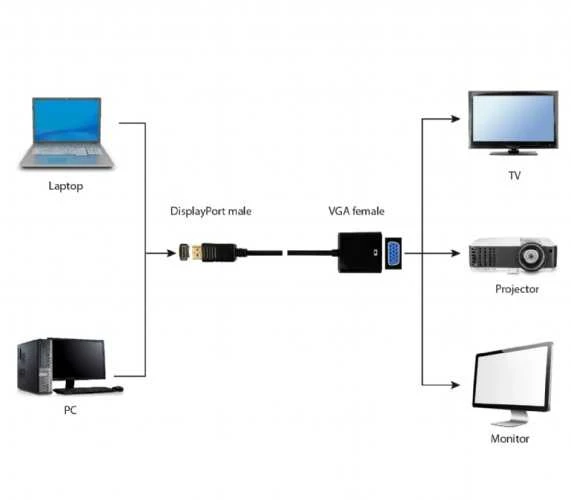 Gembird | Adapterio kabelis | DisplayPort | VGA