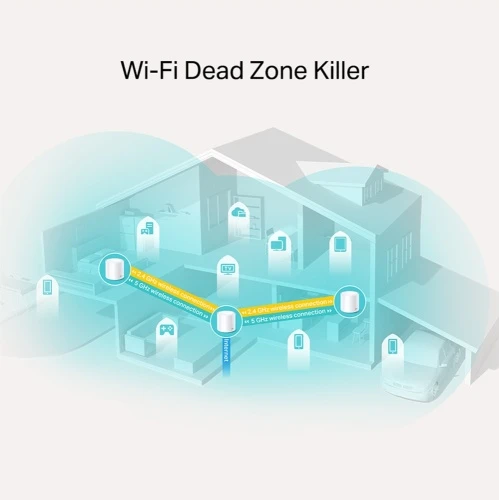 Maršrutizatorius TP-Link DECO X20(3-pack) AX1800 Whole Home Mesh Wi-Fi 6 tinklo sistema (SPEC)