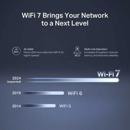 Mercusys | BE3600 Dual-Band Wi-Fi 7 Maršrutizatorius | MR27BE | 802.11be | 2880 Mbit/s | Ethernet LAN (RJ-45) jungtys 3 | Mesh Support Yes | MU-MiMO No | No mobile broadband