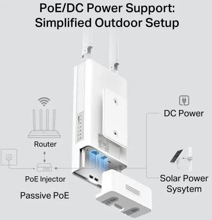 TP-LINK 4G AC1200 dviejų dažnių „Wi-Fi“ lauko maršrutizatorius | Archer MR402-Outdoor | 802.11n | 10/100 Mbit/s | Ethernet LAN (RJ-45) jungtys 1 | MU-MiMO Ne | PoE įvestis