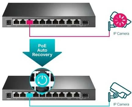Šakotuvas TP-Link TL-SG1210MPE 10 prievadų gigabito „Easy Smart“ šakotukas su 8 prievadų „PoE+“