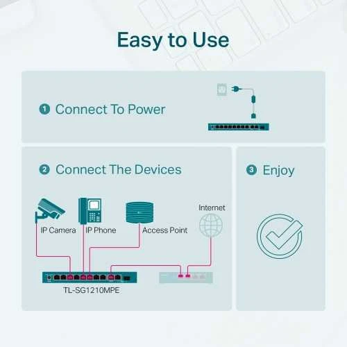 Šakotuvas TP-Link TL-SG1210MPE 10 prievadų gigabito „Easy Smart“ šakotukas su 8 prievadų „PoE+“