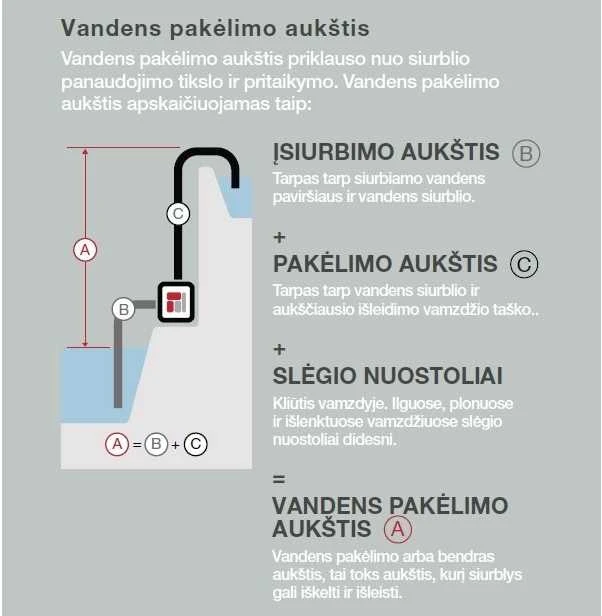 Aukšto slėgio vandens siurblys HONDA WH20