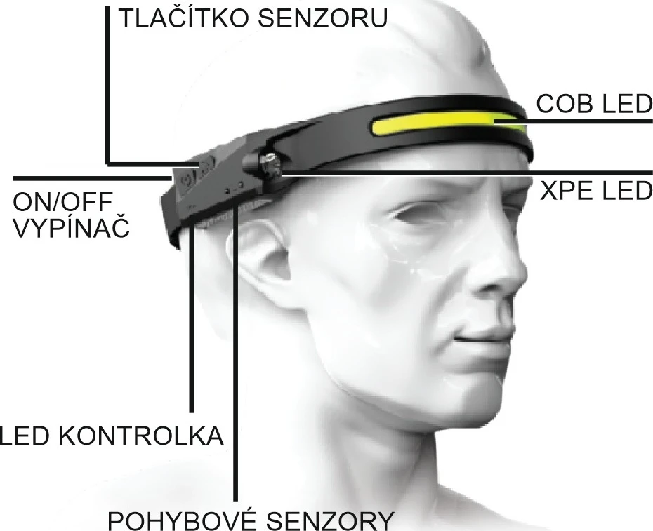 Cattara Prožektorius ant galvos STRIP SENSOR 350 lm, įkraunamas