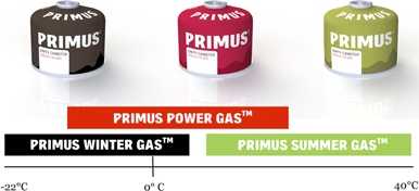 Dujų balionėlis Primus Self-Sealing, 450g, raudonas
