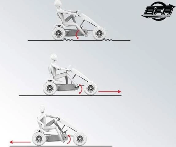 Kartingas BERG X-ite BFR