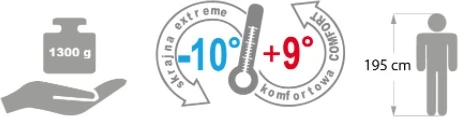 Miegmaišis Meteor