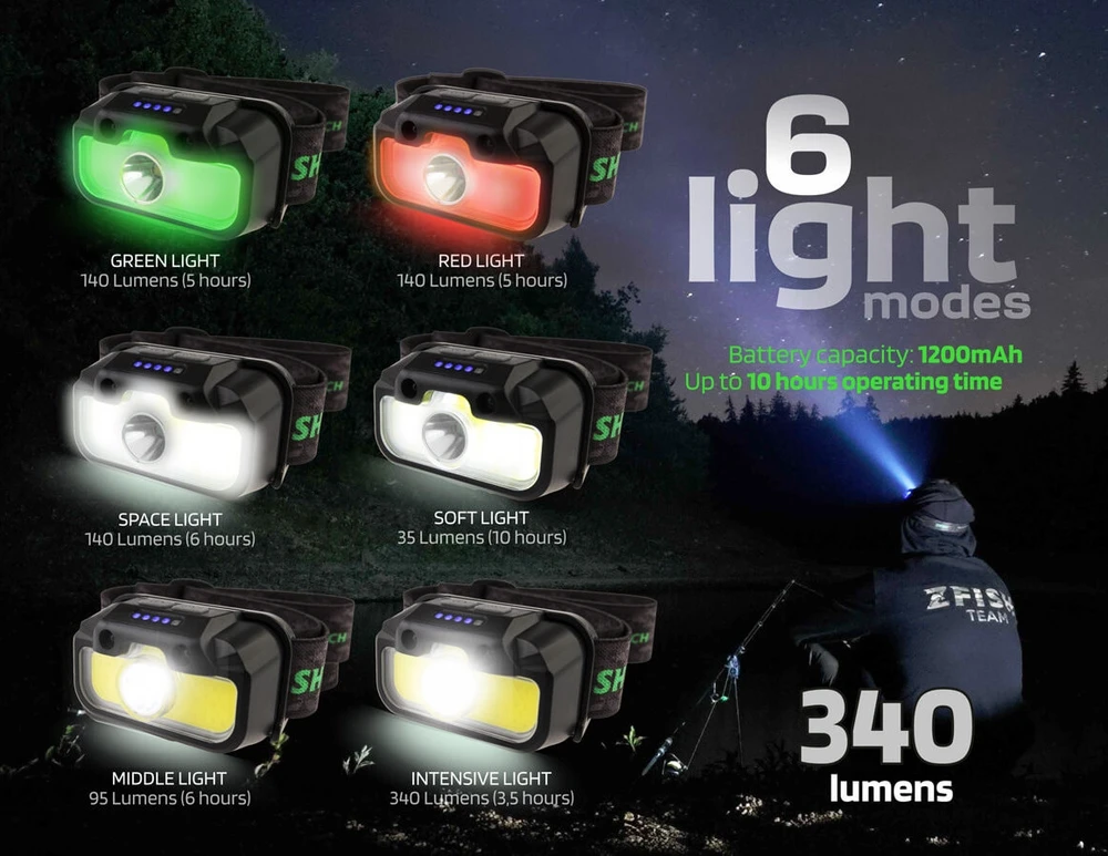 ZFISH galvos žibintuvėlis Lumenix
