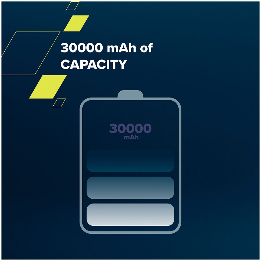 CANYON maitinimo blokas PB-301 LED 30000 mAh PD 20W QC 3.0 baltas
