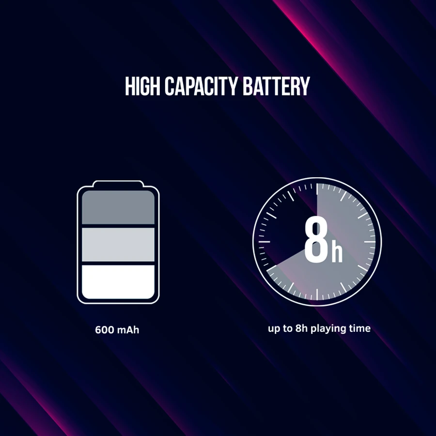 LORGAR TRIX-510, Žaidimų valdiklis, Juodas, BT5.0 Valdiklis su įmontuota 600mah baterija, 1M Type-C įkrovimo laidu, 6 ašių judesio jutiklio palaikymu nintendo jungiklis ,android,PC, IOS13, PS3, normalaus dydžio dongle,juodas