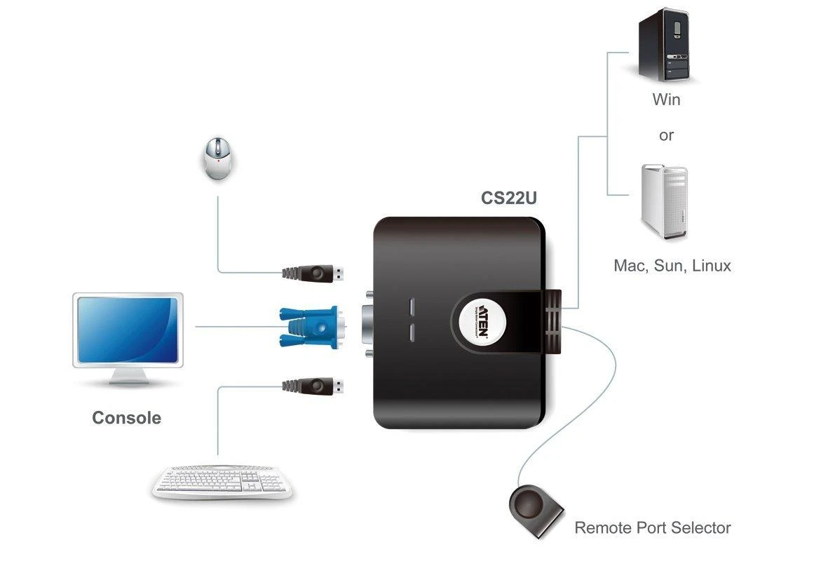 Aten 2 prievadų USB VGA kabelis KVM jungiklis su nuotolinio prievado parinkikliu | Aten | KVM kabelis KVM jungikliai CS22U Ieškoti produkto arba raktinio žodžio 2 prievadų USB VGA kabelis KVM jungiklis su nuotolinio prievado parinkikliu