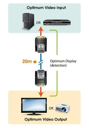 Aten Mini DVI Cat 5 Extender (1920 x 1200@15m) | Aten | Extender | Mini Cat 5 DVI Extender