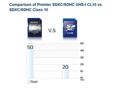 Atminties kortelė Adata Premier SDXC UHS-I U1 64GB