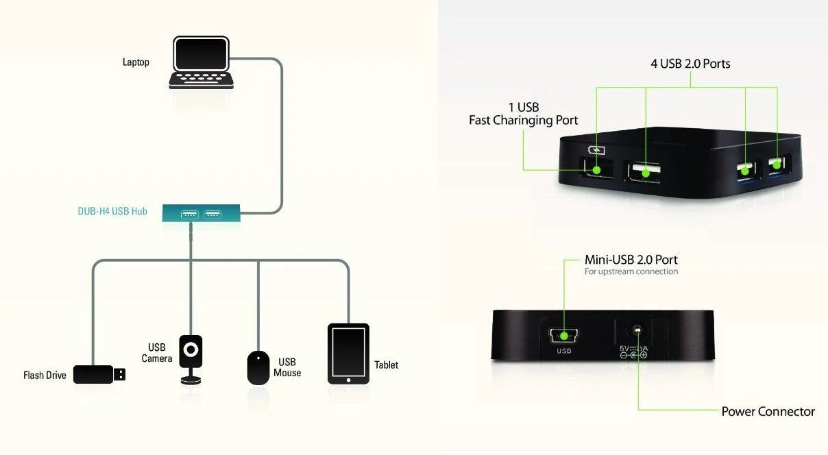 D-Link USB hubo veikimo schema ir jungtys