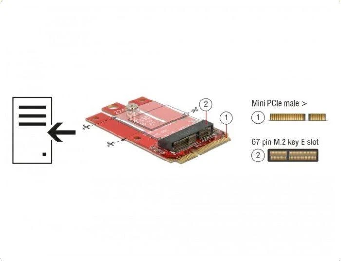 Kontroler Delock Mini PCIe – M.2 E-key (63909)