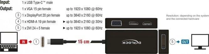 DLC DeLOCK 63929 knyginių kompiuterių dokas / jungčių replikatorius USB 2.0 Type-C Juoda