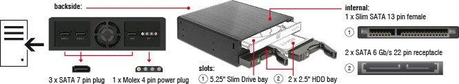 Delock 5,25 colio skyrius, skirtas 1 x 5,25 colio plonam diskui + 2 x 2,5 colio SATA HDD / SSD (47230)