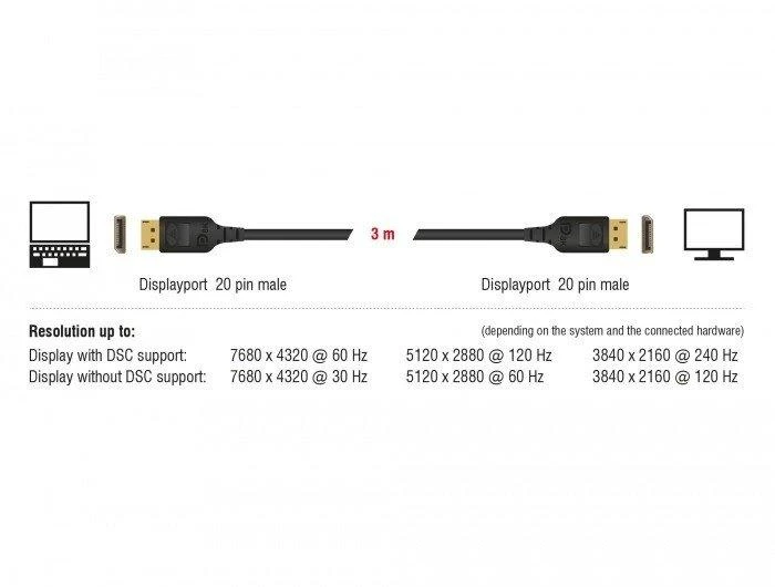 DLC DELOCK DisplayPort kabelis 8K 60 Hz 3 m DP 8K sertifikuotas