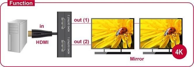 Delock HDMI skirstytuvas 1 x HDMI įvestis > 2 x HDMI išvestis 4K