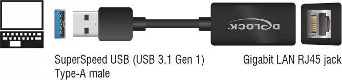 Adapteris Delock 65903 USB 3.1 Gen 1 wit