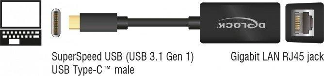 USB-C į Gigabit LAN adapteris su jungčių schema