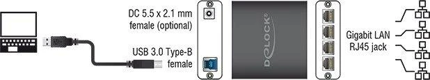Delock DeLOCK USB3.0 adapteris > 4 x Gigabit LAN tinklo plokštė