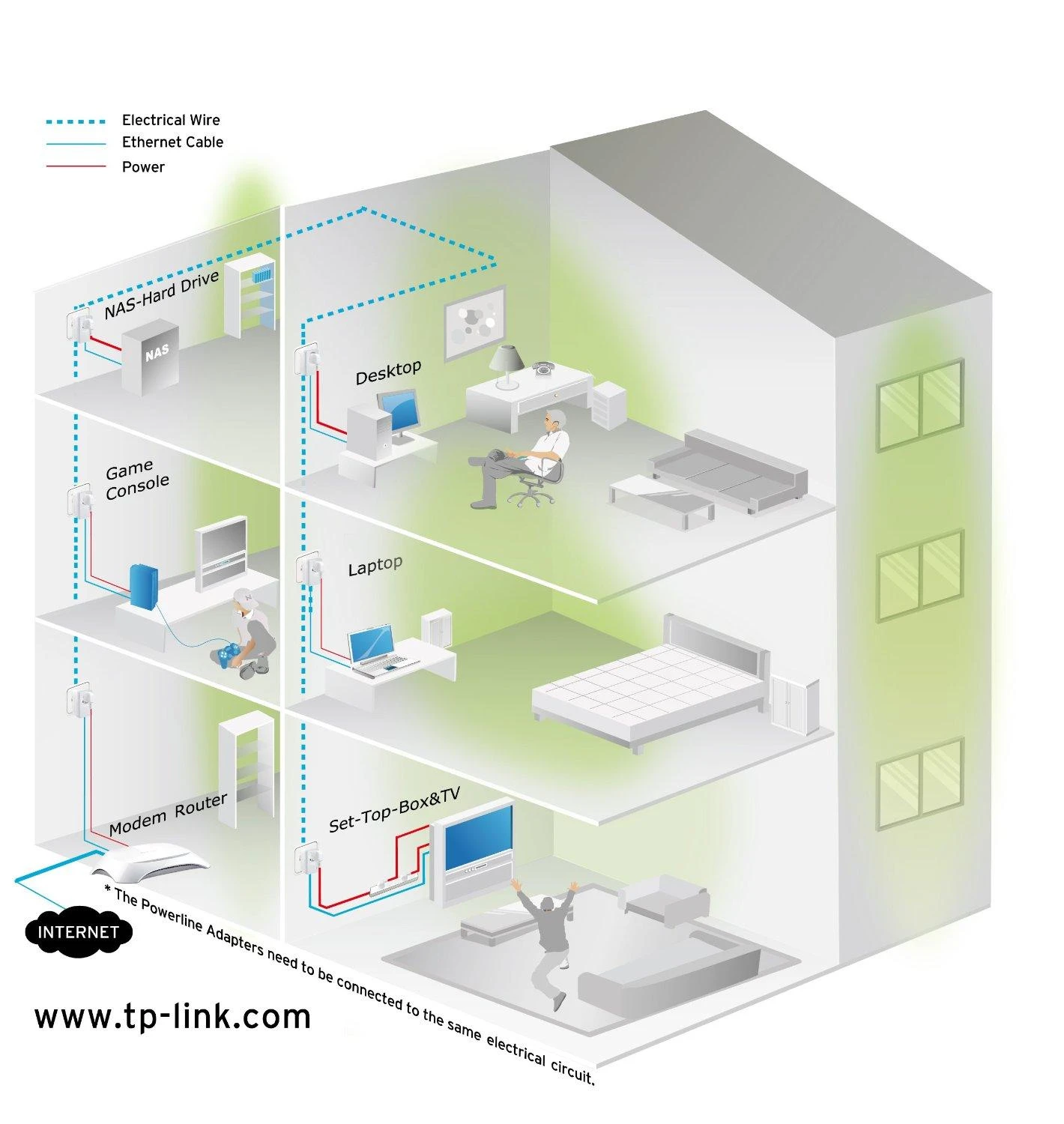 TP-LINK AV500+ maitinimo tinklo rinkinys su kintamosios srovės pralaidumu, 500 Mbps maitinimo tinklo greitis, 1 prievado greitasis Ethernet, „Homeplug AV“, „Žalias Powerline“, kištukas