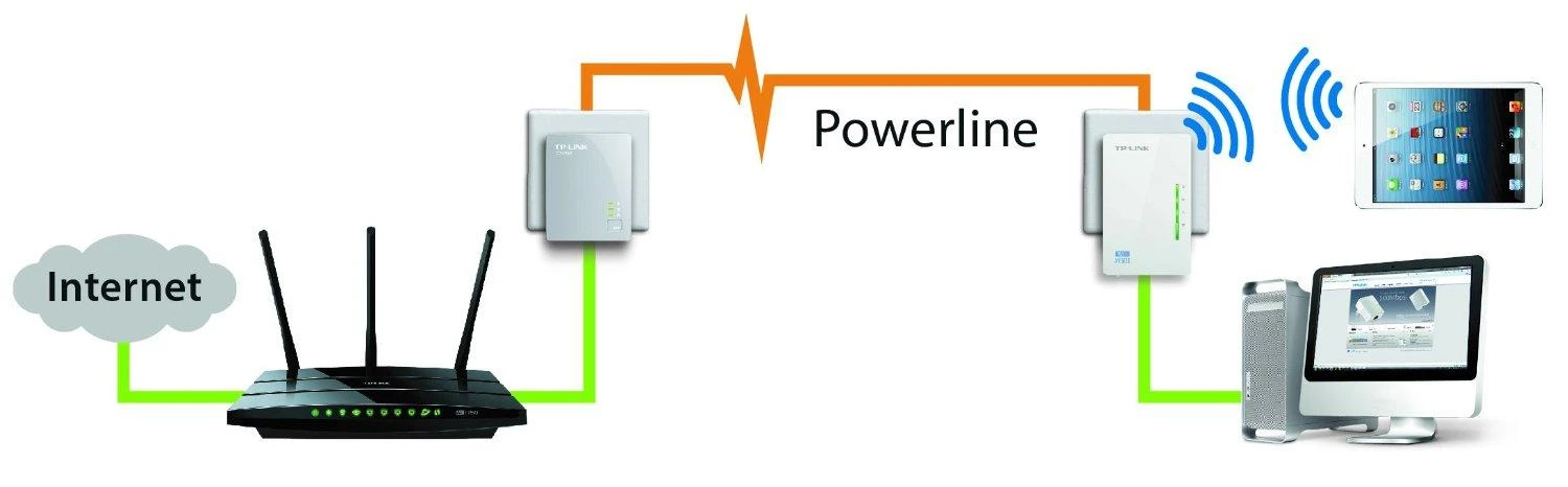 TP-LINK TL-WPA4220 „PowerLine“ tinklo adapteris 500 Mbit/ai Ethernet LAN jungtis „Wi-Fi“ Balta 1 vnt