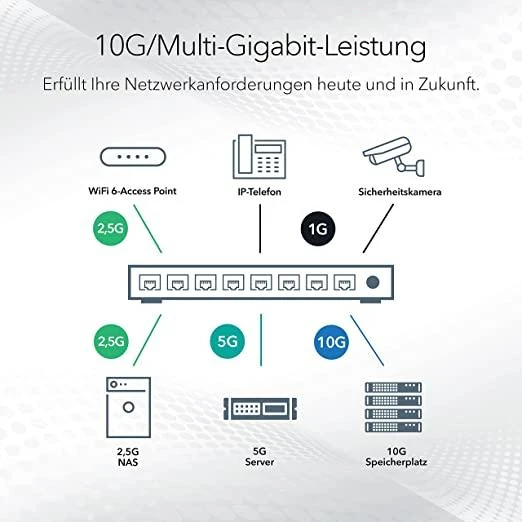 Šakotuvas „Netgear“ jungiklis MS510TXUP (MS510TXUP-100EUS) (MS510TXUP100EUS)