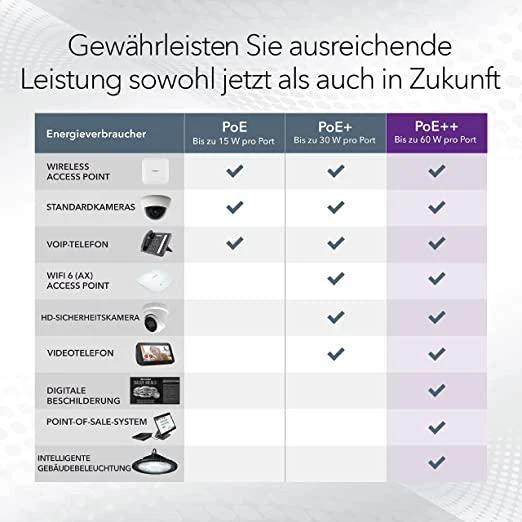 Šakotuvas Netgear 8-P POE MULTI-GIG UNMGD SWITCH - POE++ ULTRA60