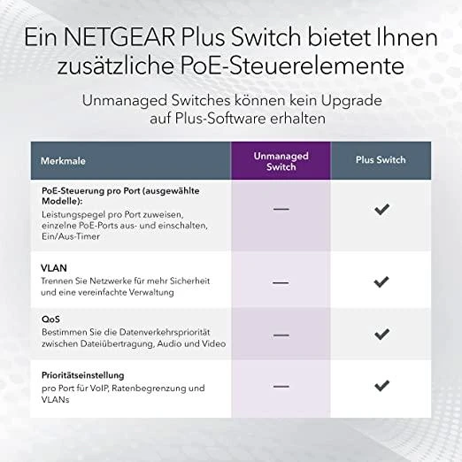 Šakotuvas Netgear 8-P POE MULTI-GIG UNMGD SWITCH - POE++ ULTRA60