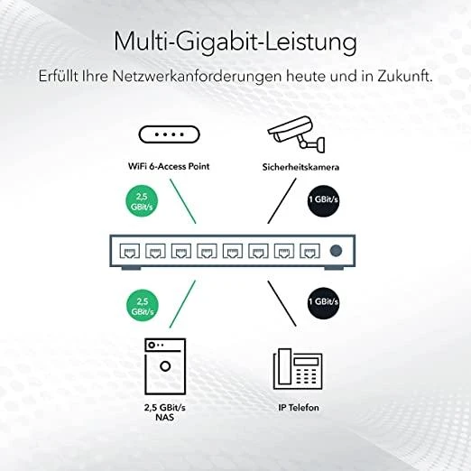 Šakotuvas Netgear 8-P POE MULTI-GIG UNMGD SWITCH - POE++ ULTRA60