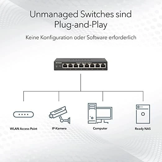 Šakotuvas Netgear 8-P POE MULTI-GIG UNMGD SWITCH - POE++ ULTRA60