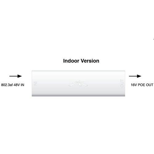 Šakotuvas UBIQUITI INS-8023AF-I Ubiquiti Instant 802.3af adapteris, vidinis – 48V 802.3af (įvestis: 48V išvestis: 18V, 0,7A)