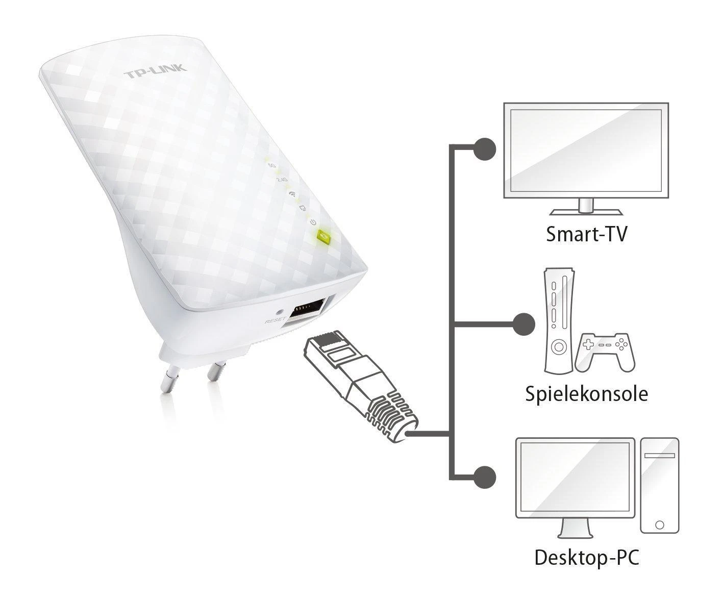 Belaidžio Wi-Fi ryšio stiprintuvas TP-Link RE200