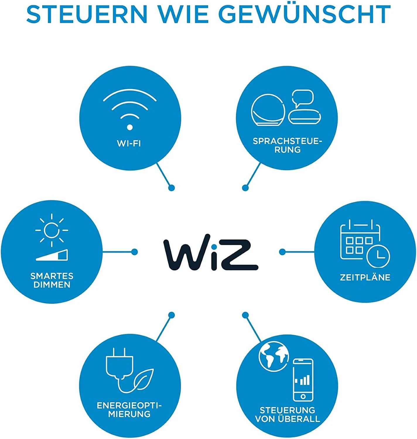 WIZ WI-FI BLE LED JUOSTELĖ 1M 880LM EXT EU